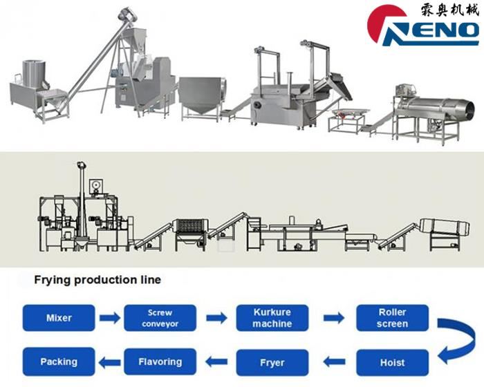 Como escolher a extrusora de parafuso duplo certo 山东创之谷 -2 组-秦婷婷